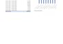 do excel data cleaning, filtering and weekly sales analysis